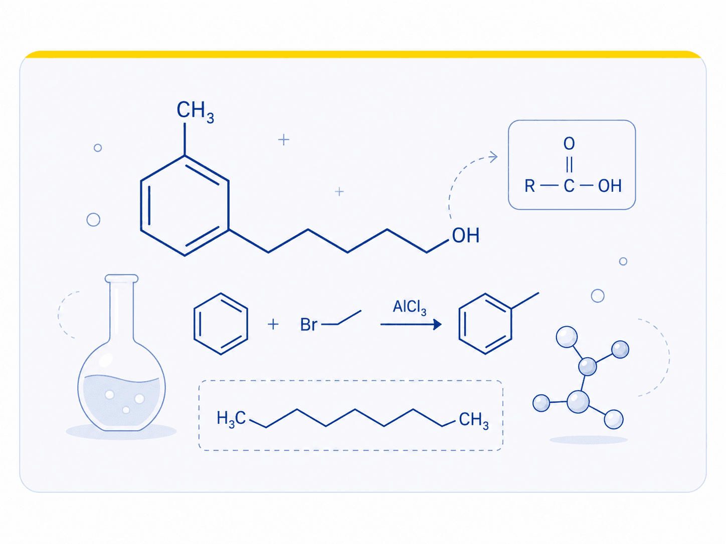 Wzory strukturalne i schematy reakcji chemii organicznej